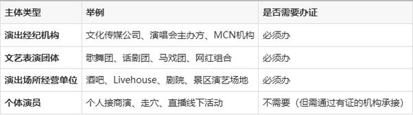 什么是营业性演出许可证?